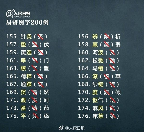  文章内容  常见错别字200例 日常生活中常见的错别字答:100个最